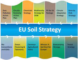 EU soil strategy